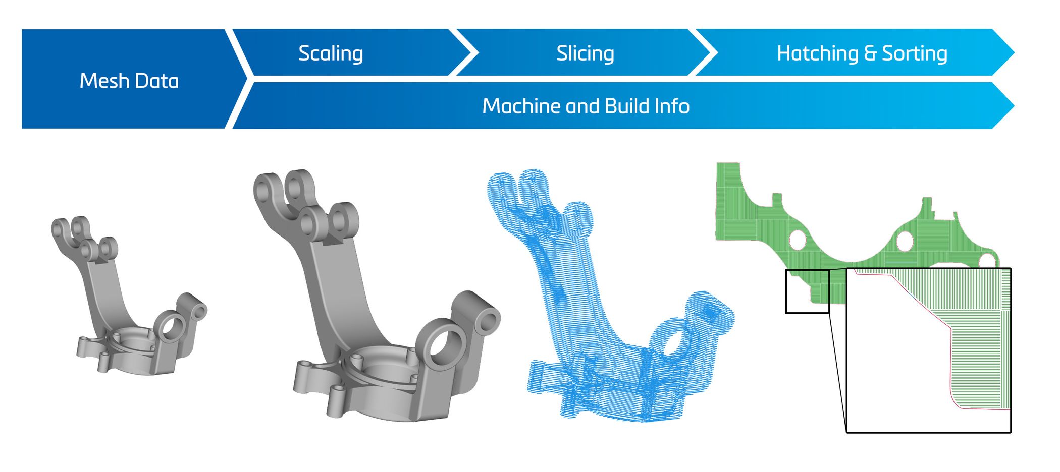 Materialise e-Stage product image