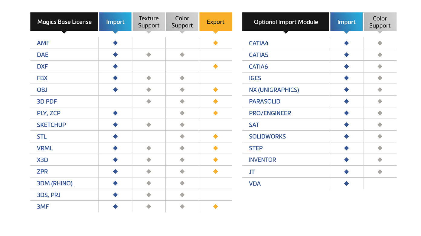 Materialise Build Processor product image
